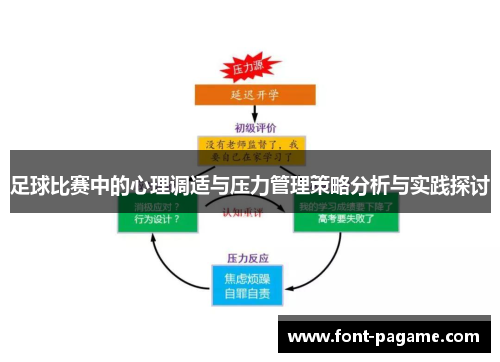 足球比赛中的心理调适与压力管理策略分析与实践探讨